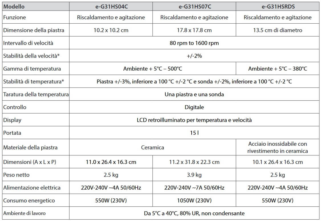 Agitatore magnetico riscaldante Guardian 2000 Modello e - G21HS04C -  Strumentazione per laboratorio